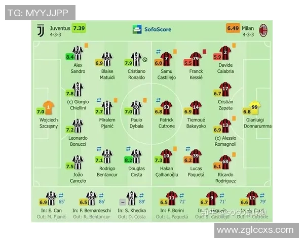 广州足球队与重庆足球队赛后复盘分析灵活性表现与战术调整