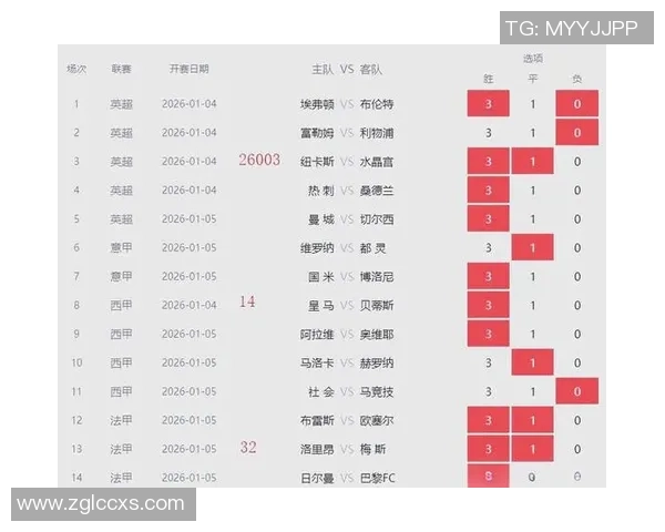 足球专项分析:深入探讨战术演变与球员表现的关系及其对比赛结果的影响 足球专项分析:深入探讨战术演变与球员表现的关系及其对比赛结果的影响